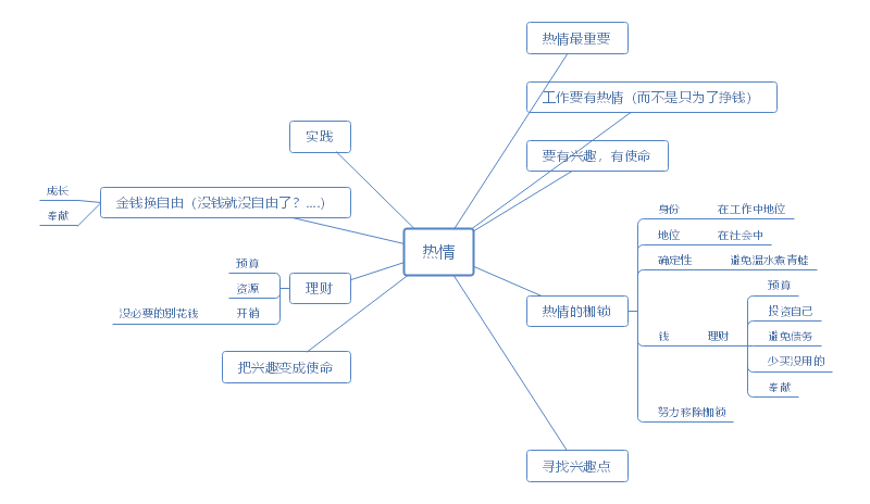 一张思维导图掌握极简主义,找寻失去的自由体验!