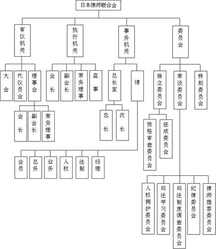 日统计显示日本2成律师年收入不足6万元