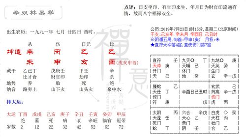原创 一生福禄双全 财官印相生的女人 李双林