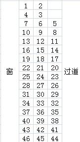 硬座车:(1),定员118人和116人车厢:(2),定员128人与122人车厢,如yz25b