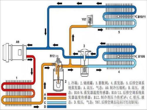 汽车空调原理结构图解