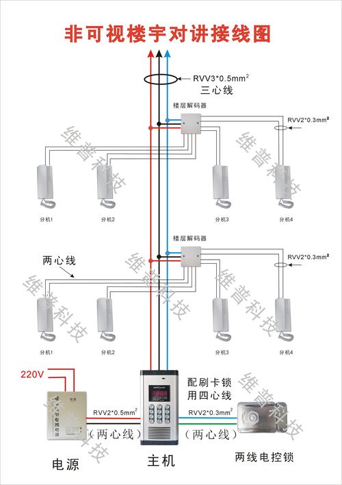 楼宇门对讲主机对讲系统非可视 对讲门铃电话限时手机app开门