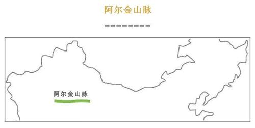 图说中国主要山脉