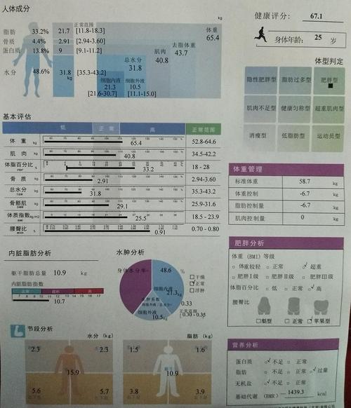 谁能帮我分析一下我的人体成分分析表?