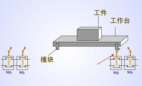 朋友们大家好,我是大表哥,今天我们来聊一个经典的电路,小车自动往返