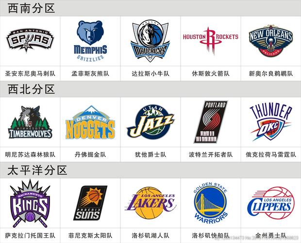 nba西部球队logo图片