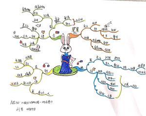 疯狂动物城英语简笔画思维导图