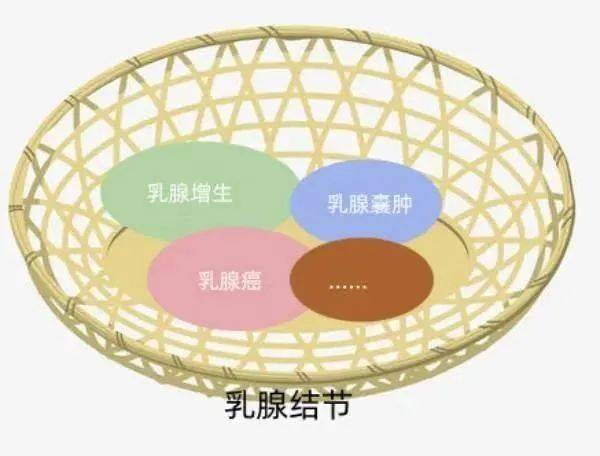 女神节专题 | 十个女性八个"乳腺结节",到底要不要紧?_检查_医生_建议