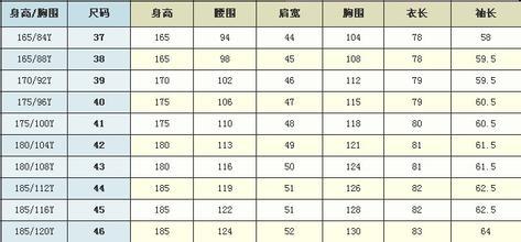 从身高体重的尺码对照表可以看出165cm的身高50kg的体重穿l码的裤子.