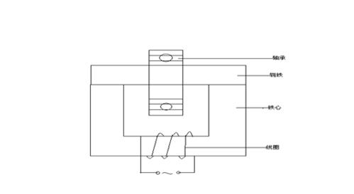 轴承加热器方案设计