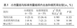 探讨小剂量阿替普酶静脉溶栓治疗高龄急性缺血性卒中患者的有效性和