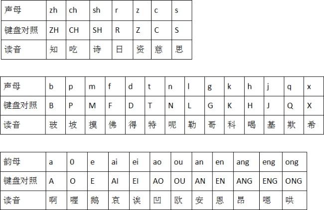 拼音打字_字母键盘对照表