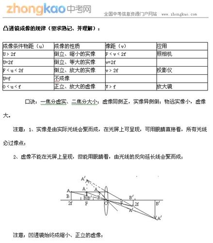 初中物理光的折射知识点凸透镜成像的规律