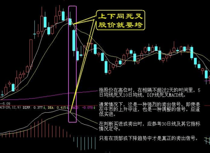 股票16卖出绝招图解