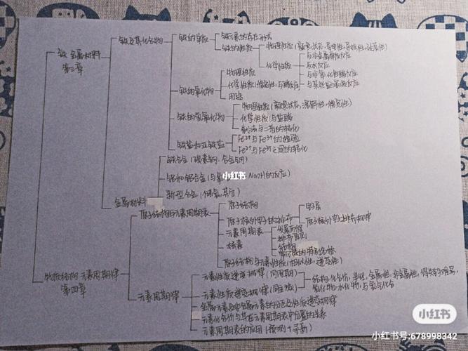 新教材化学必修一思维导图94_高一化学笔记_教育