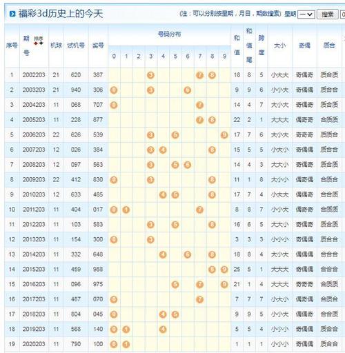 福彩3d 21203期推荐