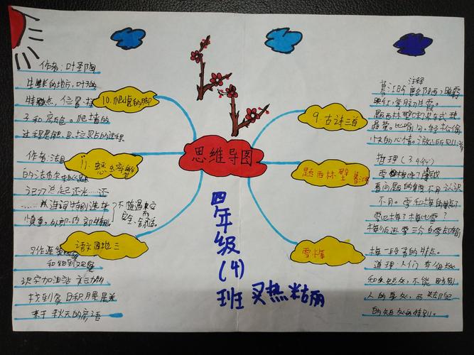 兴学街小学四年级四班语文第三单元思维导图展示