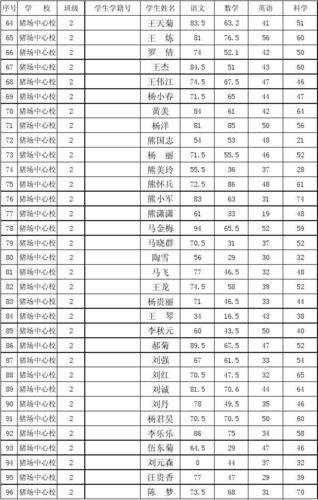 三年级成绩统计表
