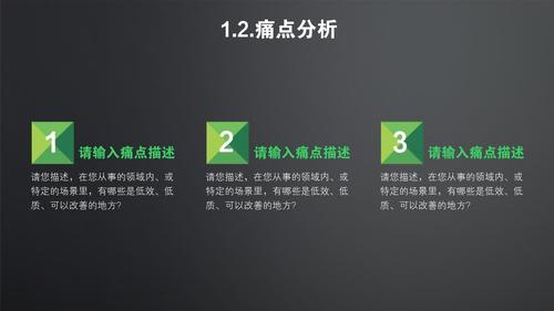 环保农产品项目商业计划书模版-痛点分析