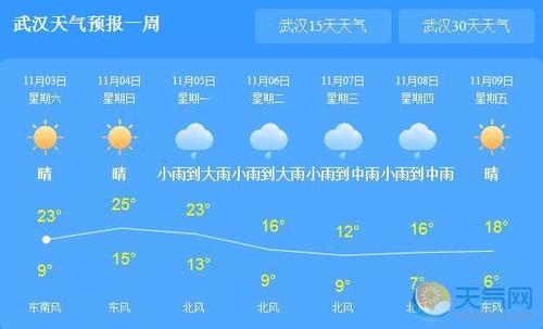 武汉天气预报