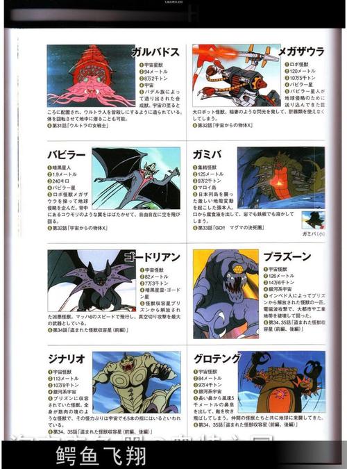 圆谷全怪兽图鉴part2