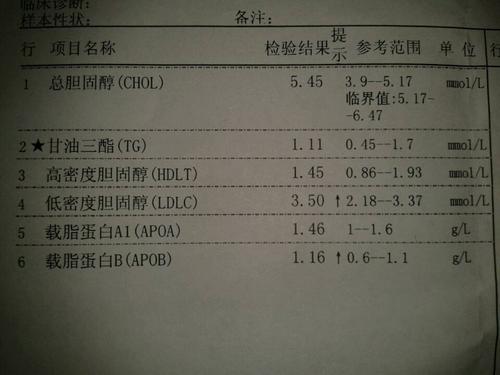 甘油三酯