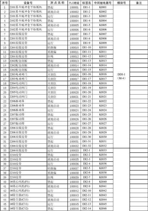 华亭plc_io分配表