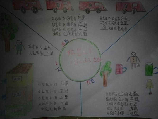 一年级数学作品:位置之"前后上下左右"