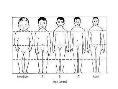 女孩骨龄闭合的征兆女孩十岁就发育还能长高吗