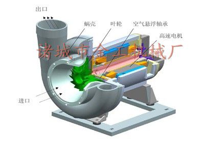 潍坊多级离心鼓风机