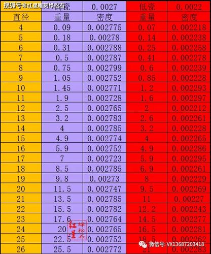 一张表告诉你绿松石圆珠的瓷度高不高(建议收藏)
