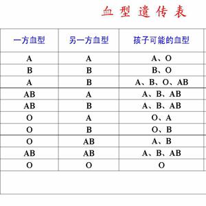 血型配对表输血的,成分输血需要配对血型吗?