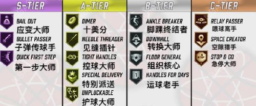 nba2k21次世代版持球手组织徽章推荐