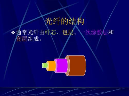 信息与通信 光纤通信培训教材ppt  光纤的结构   通常光纤由纤芯,包层