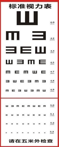 如何正确测试您孩子的视力?