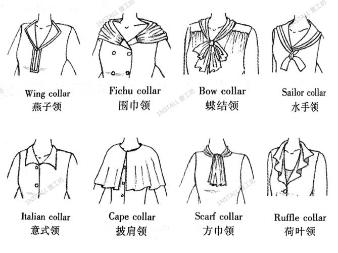 且式样繁多,不同的领型对于服装具有不同的设计效果,特别在女装中,领