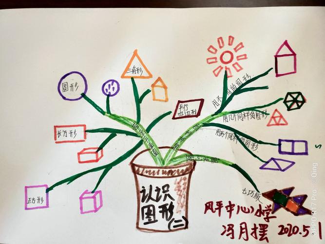 【多彩教研】"巧用思维导图,助力数学复习"——风平镇