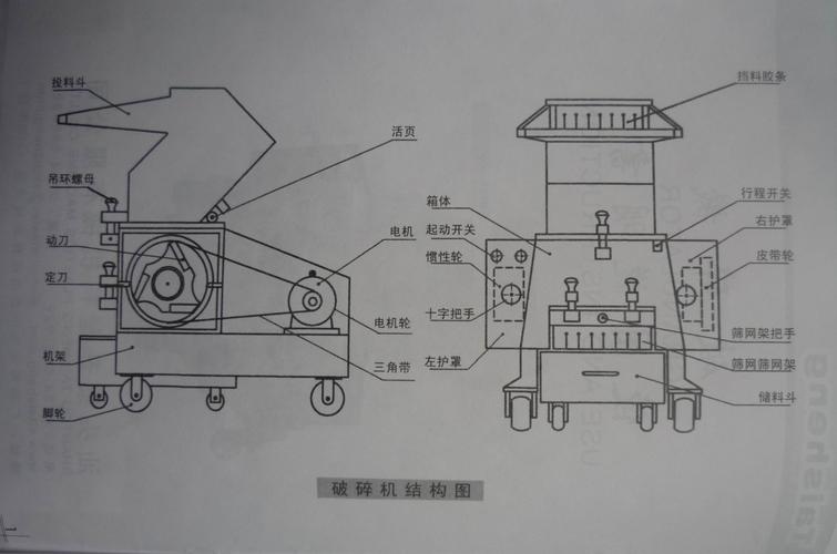 塑料破碎机\粉碎机结构部件图及破碎机主轴图示