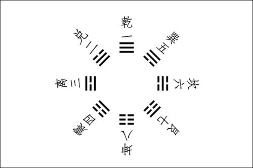 阴阳五行八卦图详解