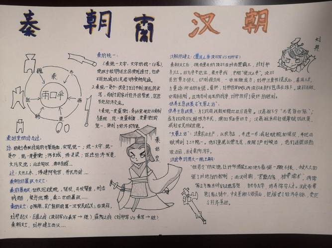 太原二外初一2007班优质历史小报