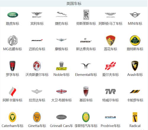 汽车牌子标志大全图片 各种汽车品牌标志大全