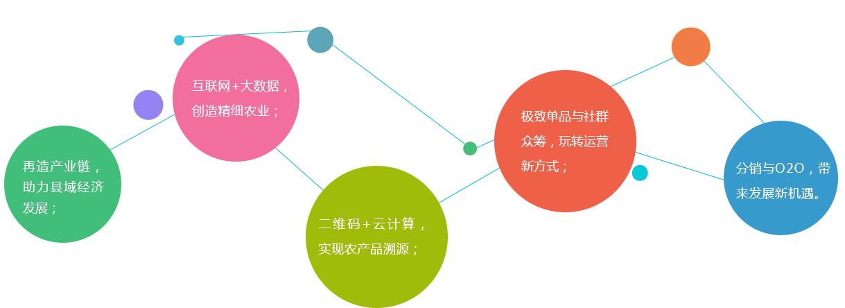 产品特点