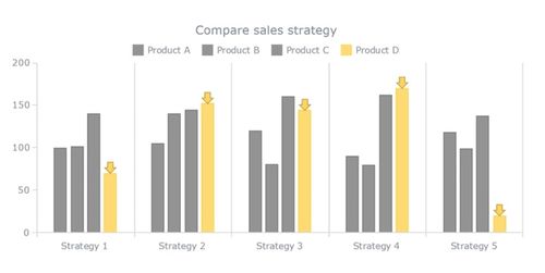 堆积柱形图显示总数数据可视化的图表研究了解堆积的条形图
