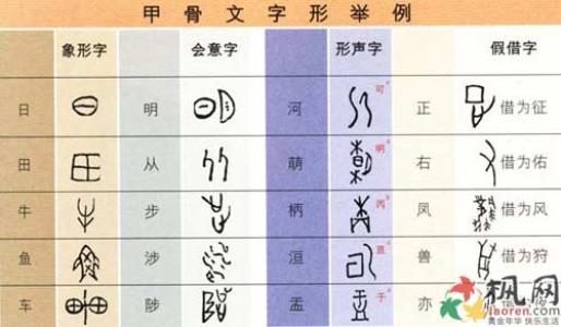 汉字造字法六书手抄报 汉字手抄报