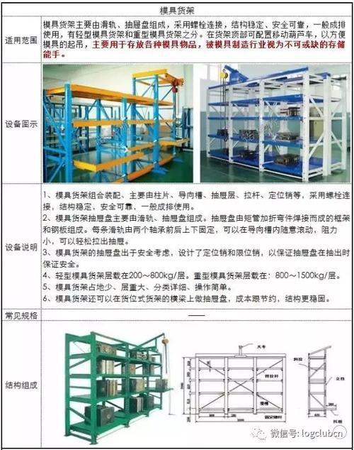 仓库货架研究笔记:中量,高位,定制货架大全