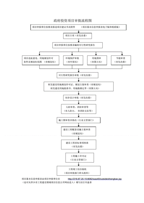 政府项目流程图.pdf