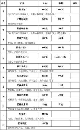 新时代国珍系列产品价格表