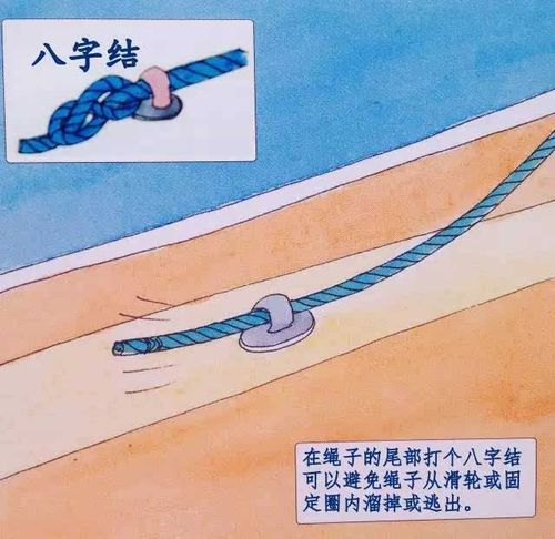 特征:缠绕方法一旦发生错误,结果可能会变成个不完 全的活结,用力一