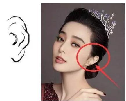 耳朵长什麼样能大富大贵闪文推荐