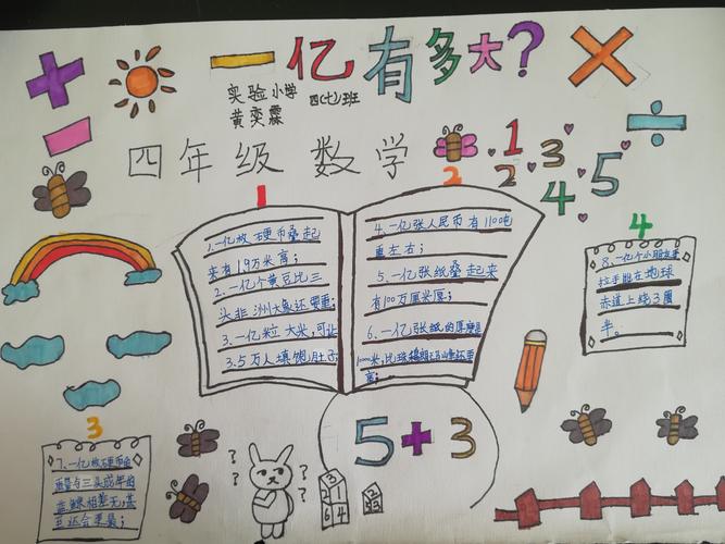 数学特色的手抄报,让我们                    原来1亿有那么大呀!